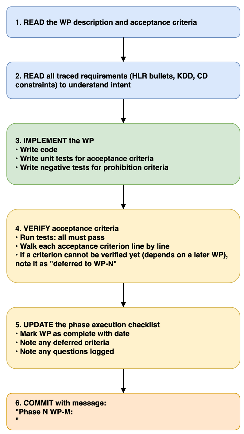 generate-plans-per-work-package