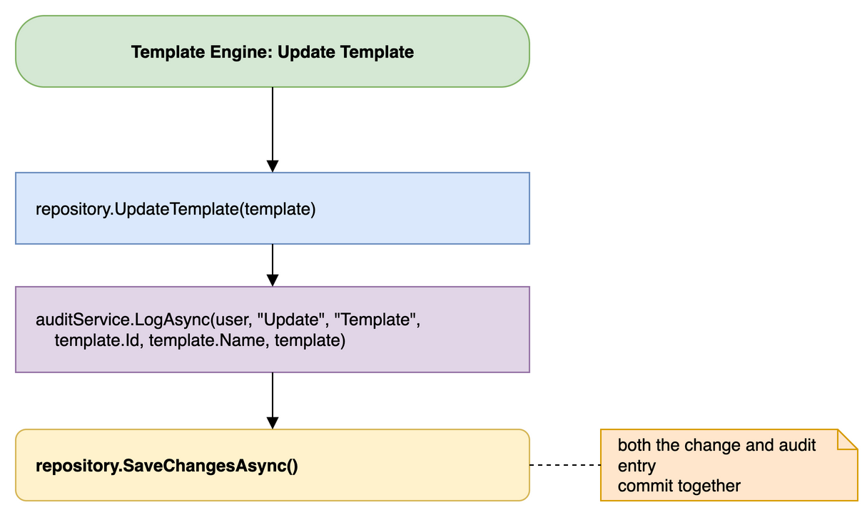 configdb-integration-example