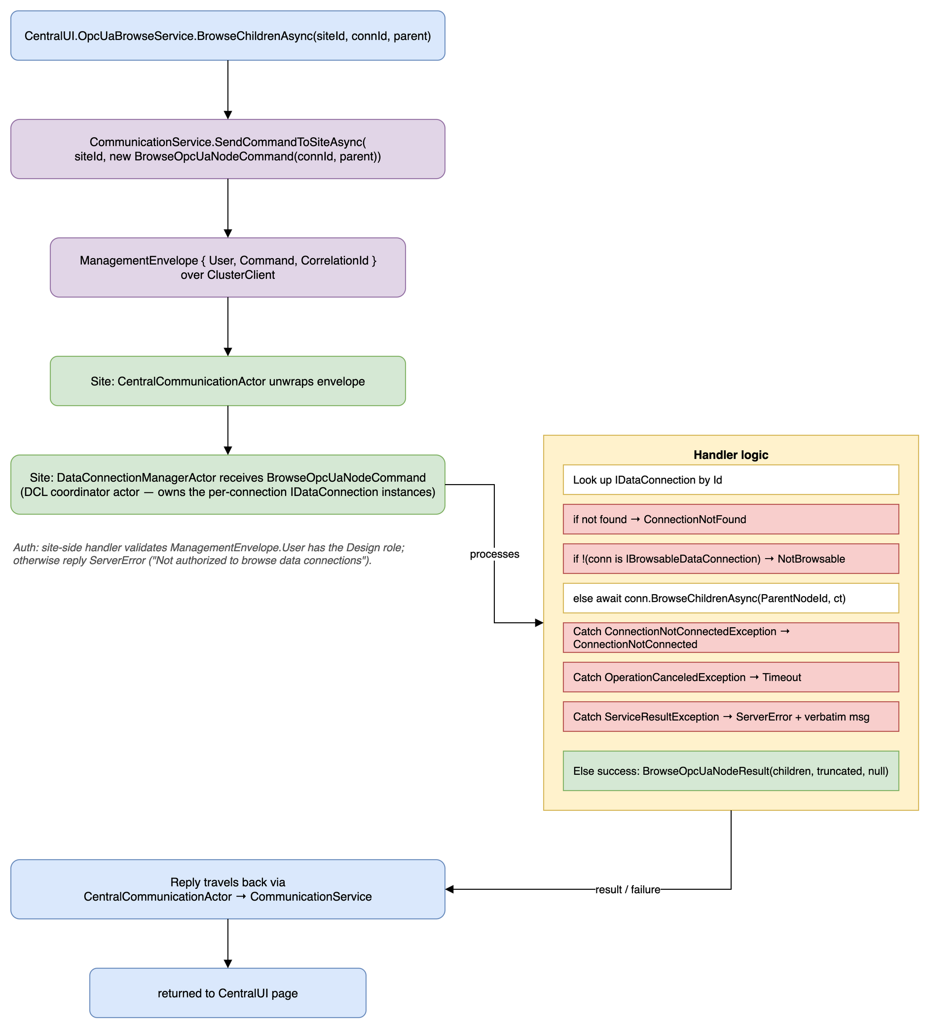 opcua-tag-browser-command-flow